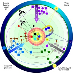 Global System Map 4-1